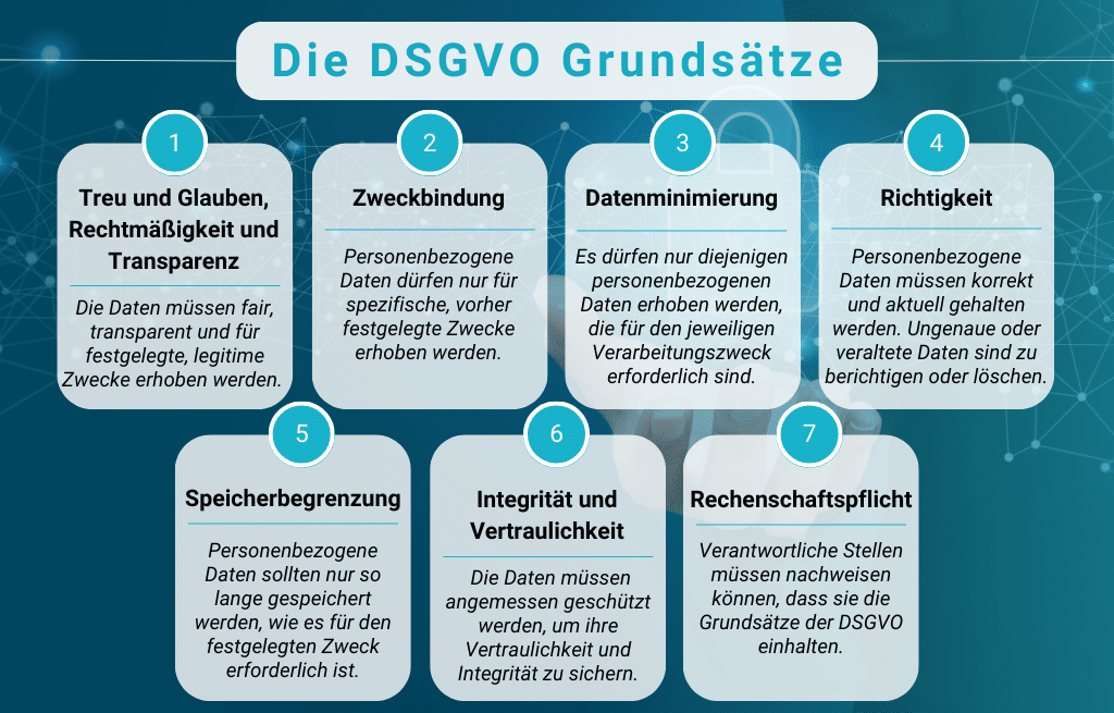 Die Vorsätze der Datenschutz-Grundverordnung (DSGVO) und ihre Definitionen