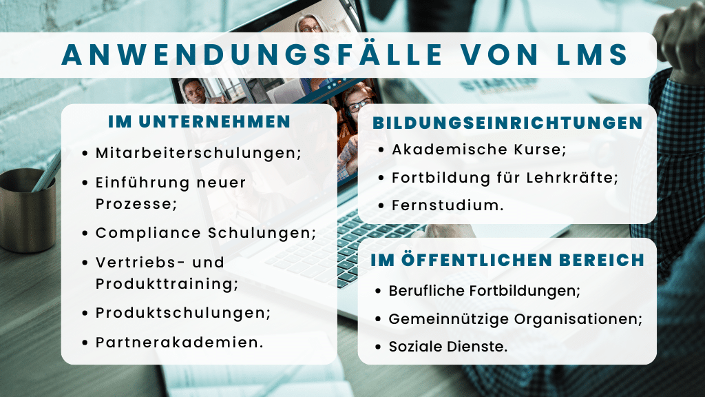 Anwendungsfälle von LMS (Learning Management Systeme)