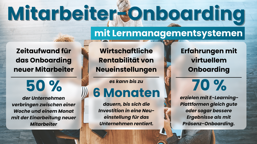 Fakten über Mitarbeiterschulungen und Mitarbeiter-Onboarding im Unternehmen mit Lernmanagementsystemen