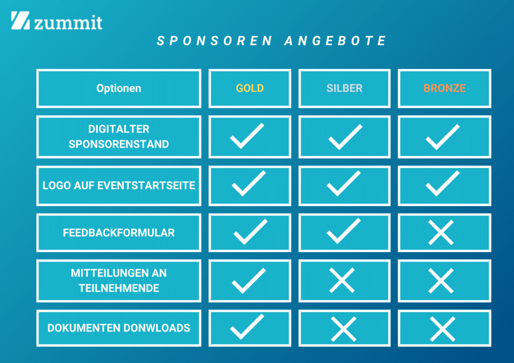 Tabelle mit Angeboten für Sponsoren